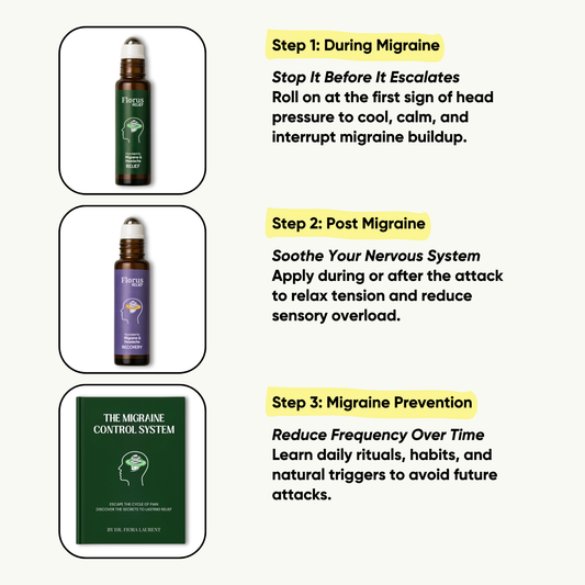 The Migraine Control System