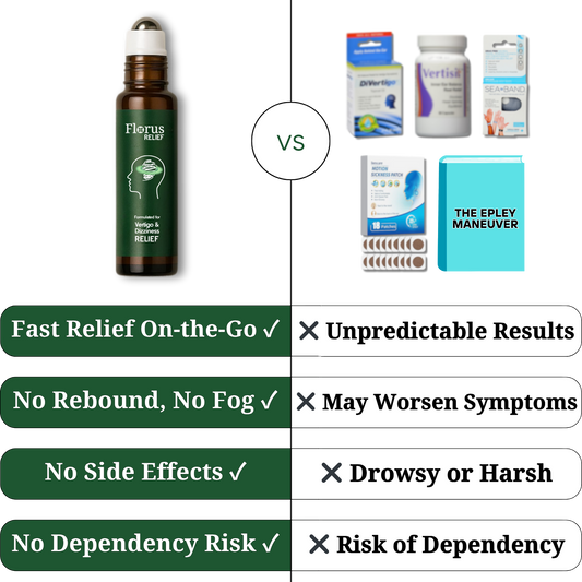 Vertigo Relief Roll-On