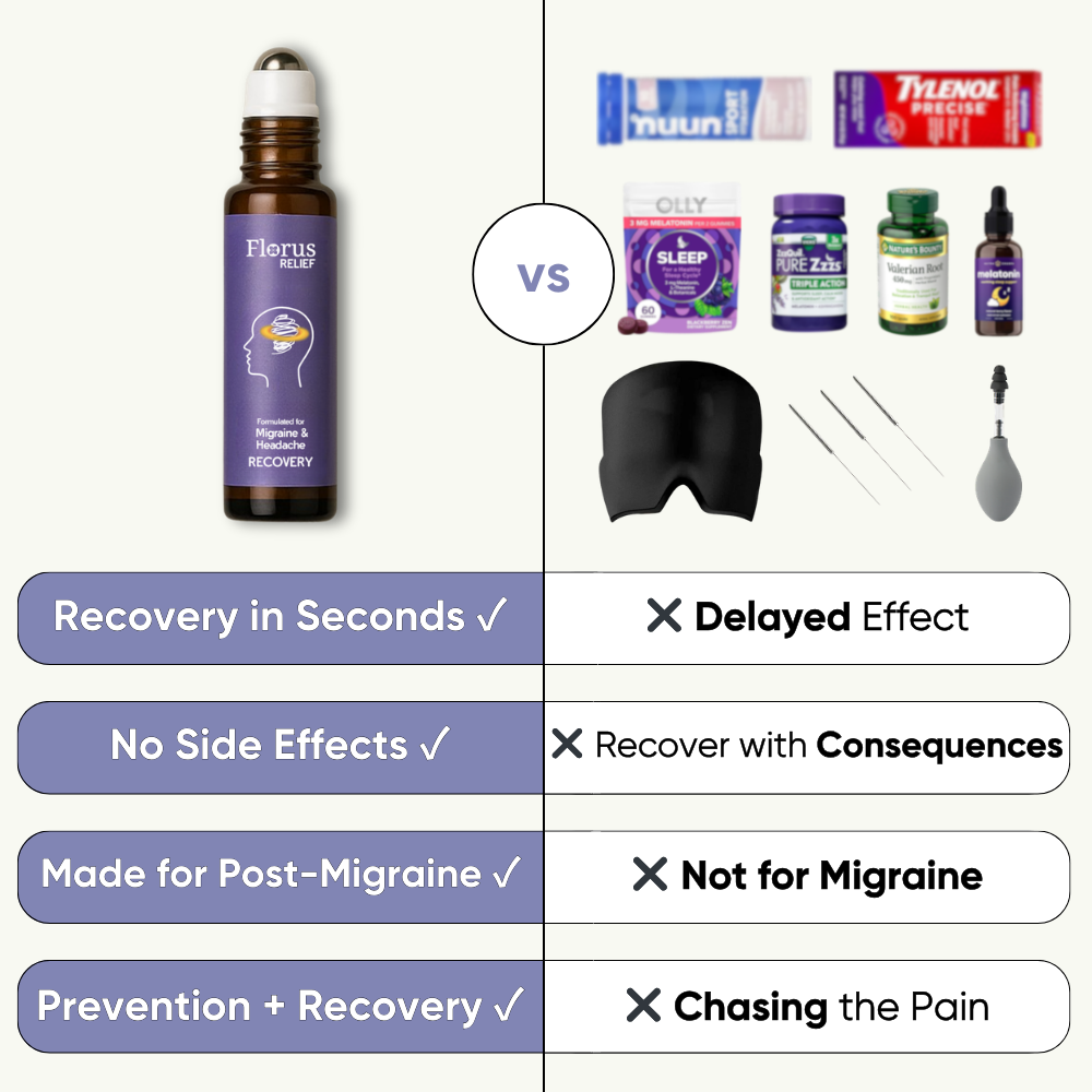 Post-Migraine Recovery Roll-On