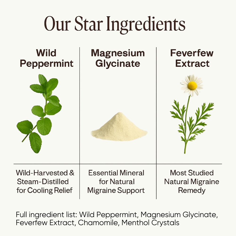Florus Relief star ingredients: Wild Peppermint, Magnesium Glycinate, Feverfew Extract, Natural Migraine Relief Formula