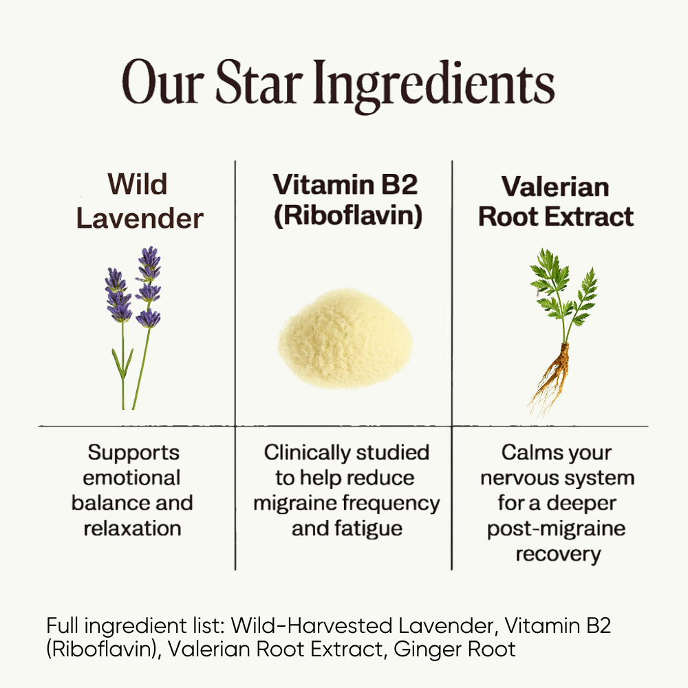 Post-Migraine Recovery Roll-On