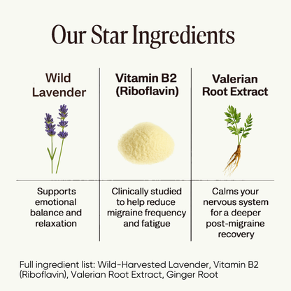 Post-Migraine Recovery Roll-On