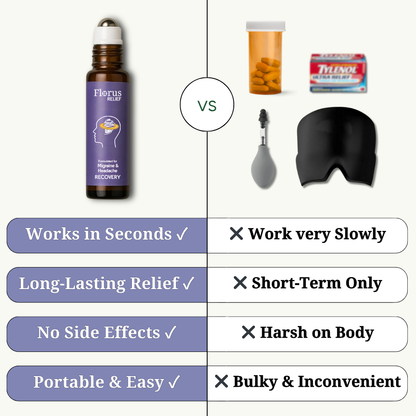 Post-Migraine Recovery Roll-On