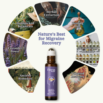 Post-Migraine Recovery Roll-On